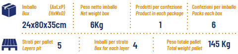 Pallettizzazione Panettoni